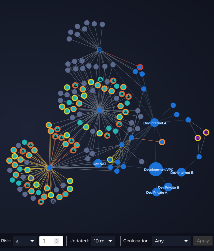 Observatory filter panel narrowing traffic by protocol and port