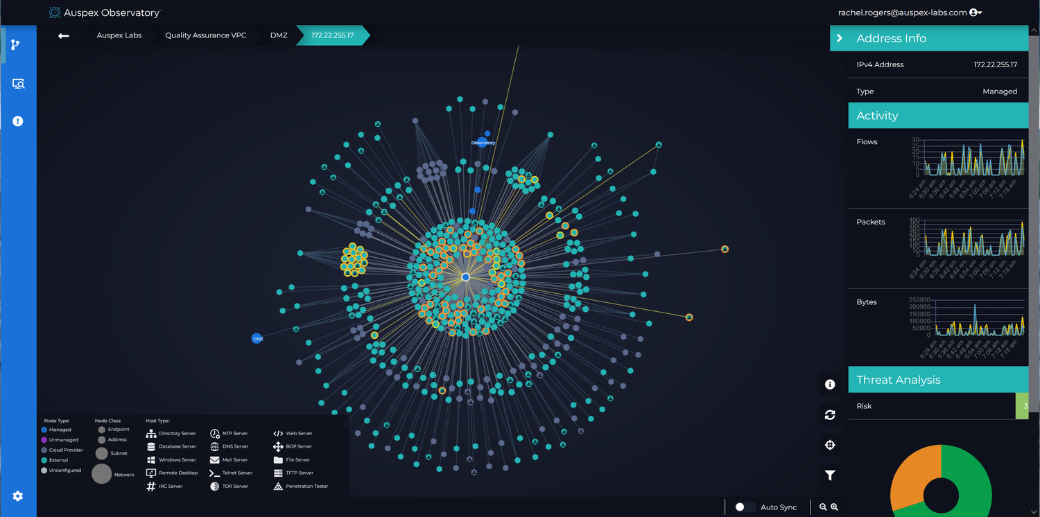 Auspex Observatory mapping hosts and network relationships with activity and threat analysis